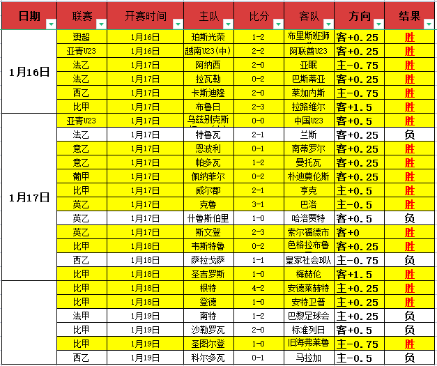 鹈鹕连胜佳,欧文锡安领,航独领风骚,宝盈集团,宝盈APP,宝盈官方,宝盈登录